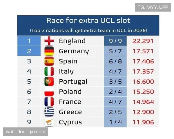 数据透视:2026赛季德甲中游球队普遍采用5-3-2阵型,防守反击成主流